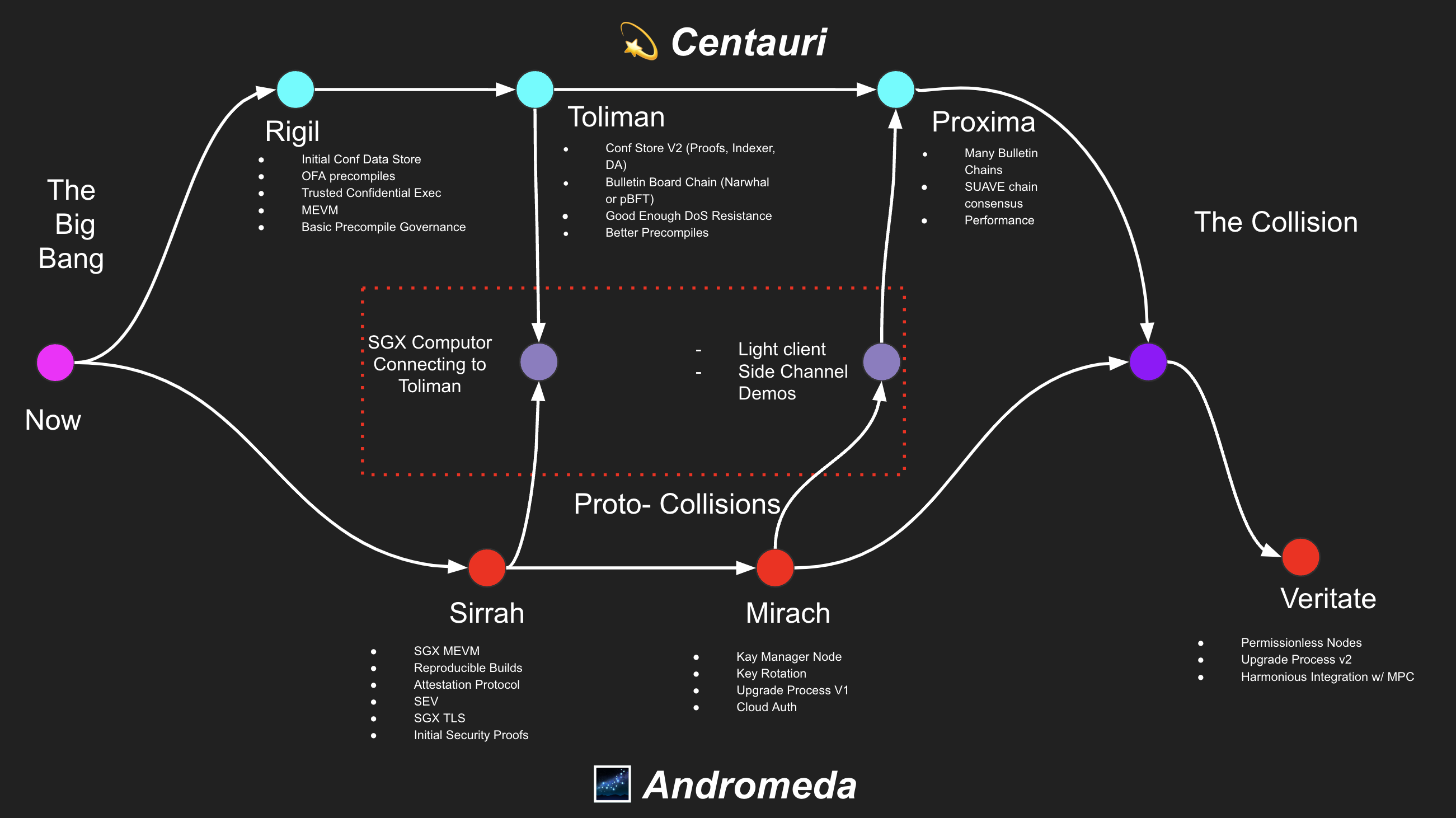 SUAVE Roadmap